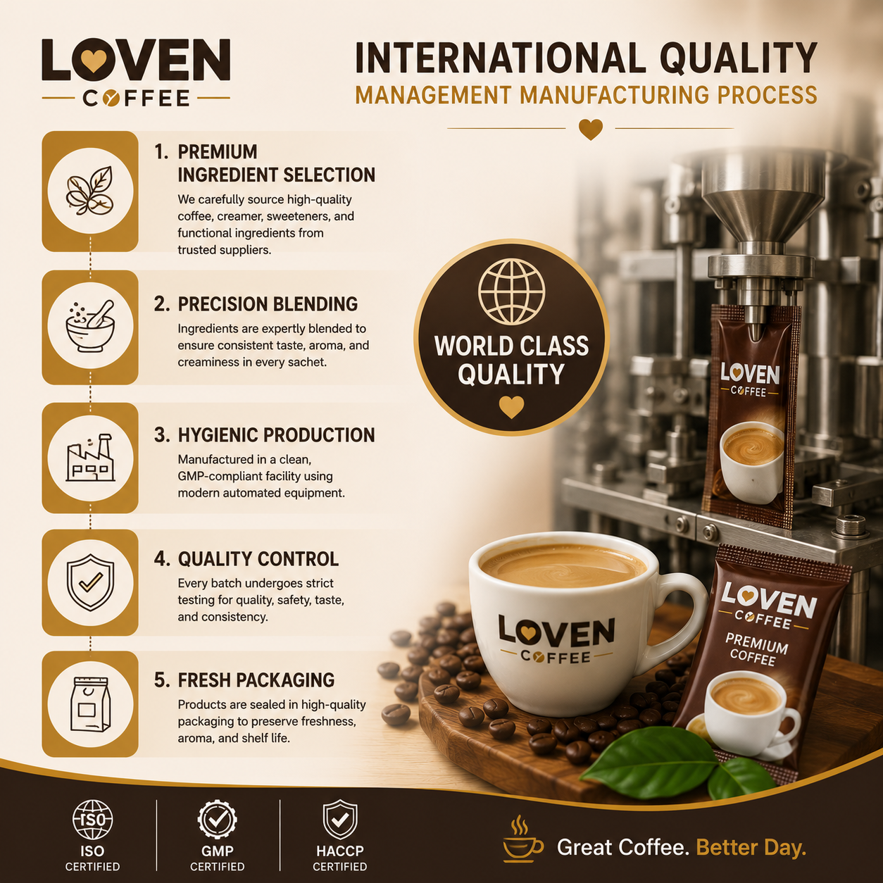 Roasted coffee beans from bean to cup